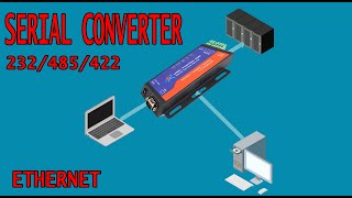 Converter 232485422 to Ethernet [upl. by Allenrad]