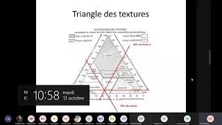 LST Biotechnologie des plantes cours pédologie part 2 [upl. by Ahsenet]