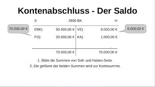 Ermittlung des Saldos einenes Kontos [upl. by Carvey622]