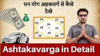 अष्टकवर्ग की पुरी जानकारी । Ashtakavarga in Detail  What is Ashtakavarga  Ashtakavarga [upl. by Rimola]