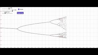 Exploring the bifurcation diagram [upl. by Xirtaeb]