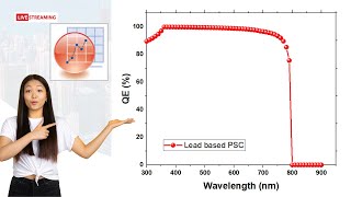 Quantum Efficiency of Lead Based Perovskite Solar Cell in Origin [upl. by Carboni491]