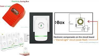 Does Electricity Saving Box Really Work There is a Better Solution [upl. by Albric]