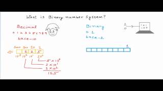 What is binary number system [upl. by Ailehs]