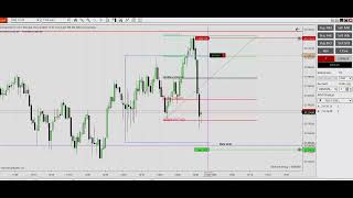 Backtesting News Trading Strategy using ICT Concepts on Nasdaq Futures CPI [upl. by Nnylyram]