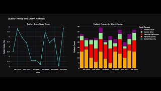 The quotProcess Flow of Semiconductor Industry with AI Model [upl. by Odlanir]