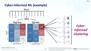 CyberInformed Machine Learning EndUser Value through Explainability [upl. by Tam]