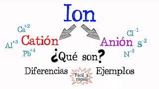 💫 ¿Qué es un ion CATIÓN y ANIÓN 💫 Fácil y Rápido  QUÍMICA [upl. by Slotnick]