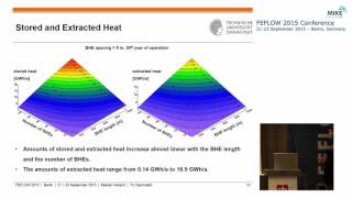 Technical and Economical Evaluation of Medium Deep Borehole Thermal Energy Storages [upl. by Jaco363]