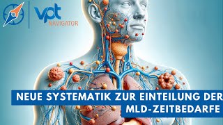 Neue Systematik zur Einteilung der verordnungsfähigen indikationsbezogenen MLDZeitbedarfe [upl. by Oiromed67]