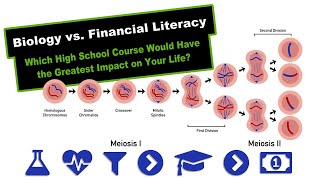 From Science to Savings Why Financial Literacy Should Replace Biology in High School [upl. by Lussier429]