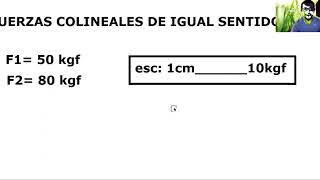 Fuerzas colineales de IGUAL SENTIDO [upl. by Gay39]