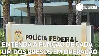 Entenda a função de cada um dos presos em operação da Polícia Federal [upl. by Lananna]