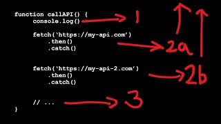 Memahami Callback Promise dan Asynchronous pada JavaScript [upl. by Neirod]