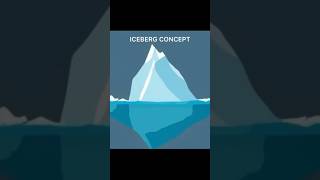 ICEBERG CONCEPT OF CARIES [upl. by Anatnom177]