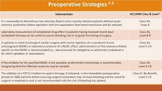 Strategies to Minimize Perioperative Coagulopathy [upl. by Terrye]