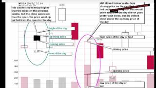 TNA 1  Technical Analysis Tutorial Candlesticks [upl. by Ardolino]