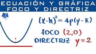 Gráfica y ecuación de la Parábola conociendo foco y directriz [upl. by Nitsugua]