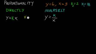 Directly and Inversely Proportional Relationships [upl. by Edee]