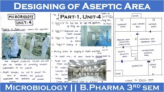 Designing of aseptic area  Part1 Unit4  Microbiology  Bpharma 3rd sem  Carewell Pharma [upl. by Aonehc]