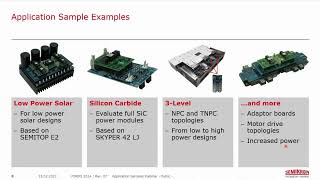 Webinar Increase Development Speed with SEMIKRON Application Samples [upl. by Nadeau]