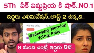 season 8 Telugu fifth week voting polls report and elimination update  Kiran Rao  Bb8 [upl. by Eanahc615]