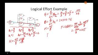 24강 Logical Effort4Fanout 설계 [upl. by Lorilyn]