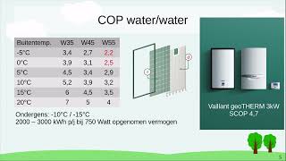 Warmtepomp in de winter  nut en efficiëntie [upl. by Leschen]