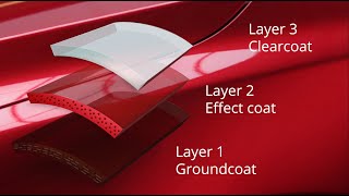 02 SIKKENS Autowave MM 2 0 Three Layer Repair Process 2024 1 [upl. by At]