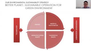 Responsible business in the supply chain [upl. by Etnahs]