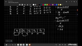 FCFS CPU SCHEDULING ALGORITHM [upl. by Etterual774]