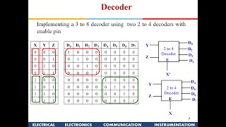 Decoders and Encoders [upl. by Peer204]