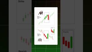 🚨 3 Line Strike Candlestick Pattern EXPOSED 🚨 Bullish amp Bearish TRAPS [upl. by Aicertap711]