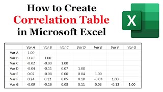 Creating a Correlation Table in Microsoft Excel [upl. by Eudoca764]