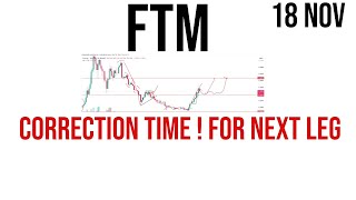 Fantom  FTM coin price prediction amp Analysis  News Update 18 November 2023 [upl. by Lorilee]