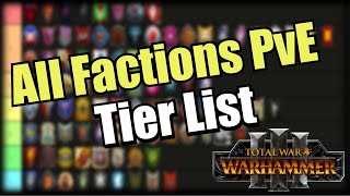 WE Made an Immortal Empires Faction Tier List Warhammer 3 Multiplayer [upl. by Dunston]