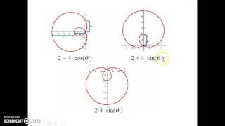 Graphing Limacons [upl. by Gobert]