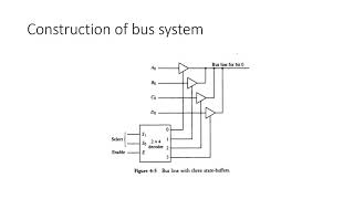 Construction of common bus system using tristate buffer in computer architecture with example  CA [upl. by Noirred937]