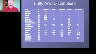 Cosmetic Chemistry  Naming Cosmetic Raw Materials [upl. by Darrill]