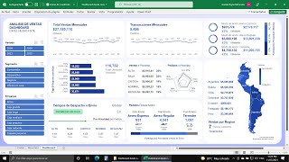 Aprende a Construir este DashBoard en Excel desde cero en 2 Horas [upl. by Nanette915]