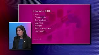 Common Sexually Transmitted Diseases [upl. by Yllac649]