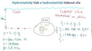 Hydrostatický tlak a síla [upl. by Neelat]