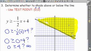 55  Lesson  Graphing Linear Inequalities Video Lesson [upl. by Airalednac383]