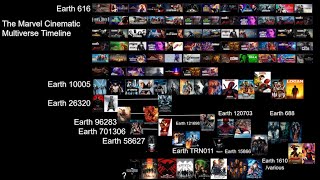 Marvel Cinematic Multiverse Timeline Breakdown [upl. by Nayb]