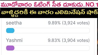 voting poll reports latest updates  Kiran Rao  bigg Boss vote [upl. by Elleiand]