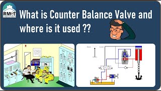 What is Counter Balance valve Counterbalance valve workingHydraulic Lock Ramesh SRMETC [upl. by Starkey437]