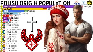 POLISHORIGIN POPULATION OUTSIDE POLAND [upl. by Ailet849]