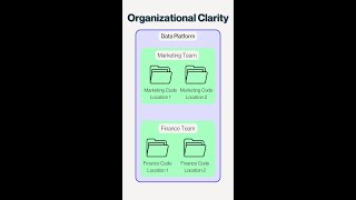 Code Locations Explained [upl. by Suivatal]