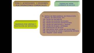 Lec003 Parte II Acreedores y deudores por operaciones comerciales umh1447sp 201617 [upl. by Ynnavoj]