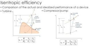 Thermodynamics Lecture 22 Isentropic Efficiency [upl. by Sosthina]